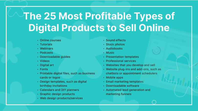 Graphic titled "The 25 Most Profitable Types of Digital Products to Sell Online," with bulleted list of 25 types of digital products.